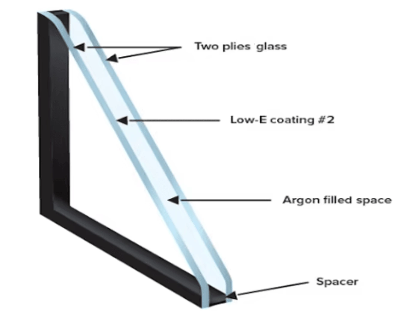 Insulated Glass