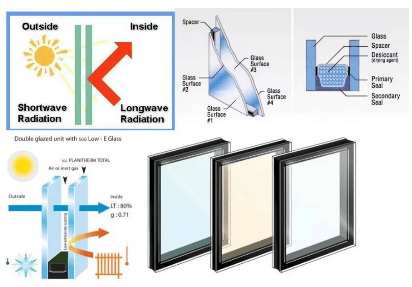 Insulated Glass